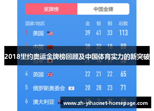 2018里约奥运金牌榜回顾及中国体育实力的新突破